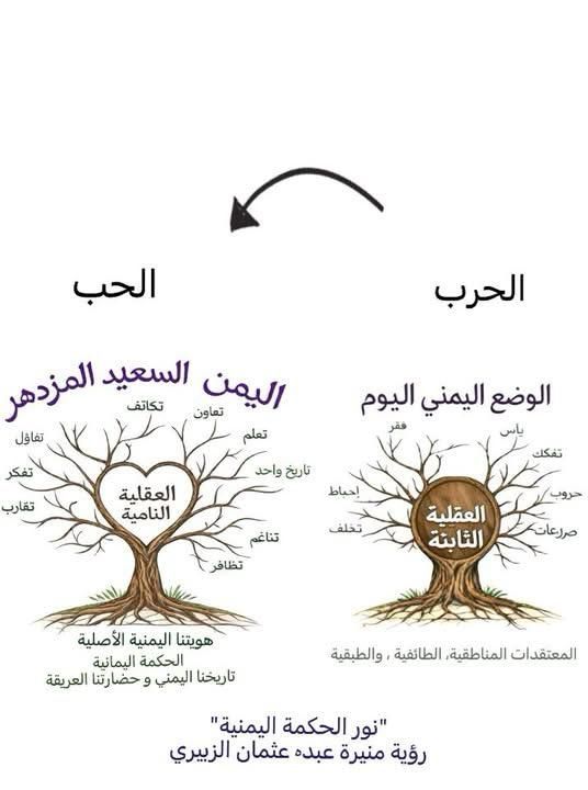 محاضرة تحت عنوان: رؤية منيرة عبده عثمان لليمن 2040 (نورالحكمة اليمنية)